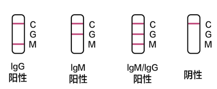 美克医疗