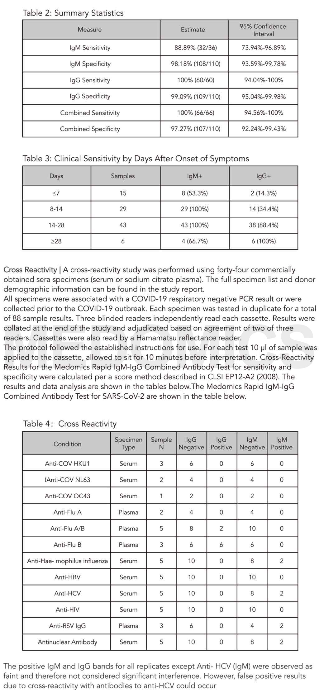 新冠抗体检测试剂盒（ICA）